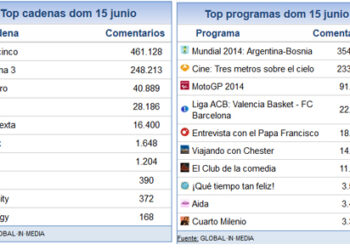 15_junio_share_social