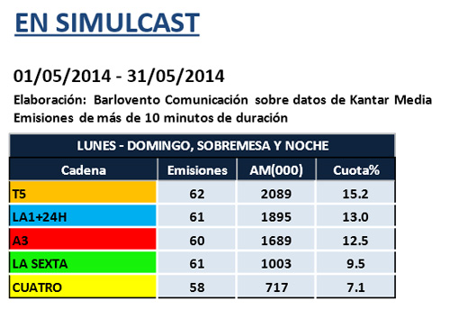 1_INFORMATIVOS_MAYO_SIMULCAST