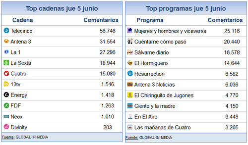 5_junio_share_social
