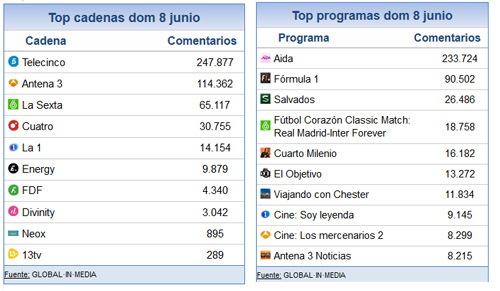 8_de_junio_share_social