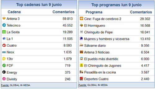 9_junio_share_social