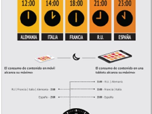 horarios_contenidos