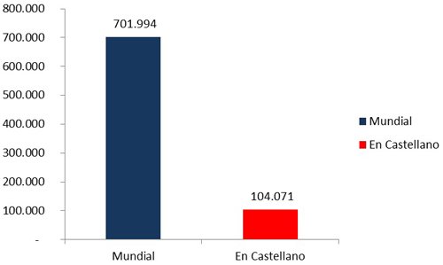 ranking_juego_de_tronos_tuits