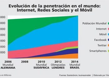 redes_sociales_mundial_abascal