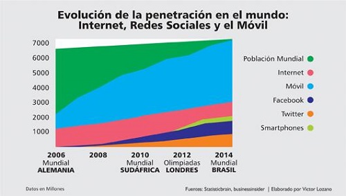 redes_sociales_mundial_abascal