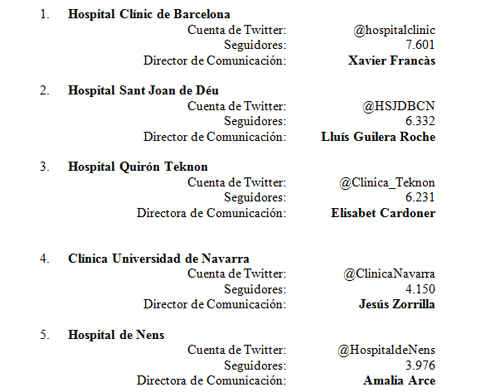 Dircom_HospitalesTwitter6