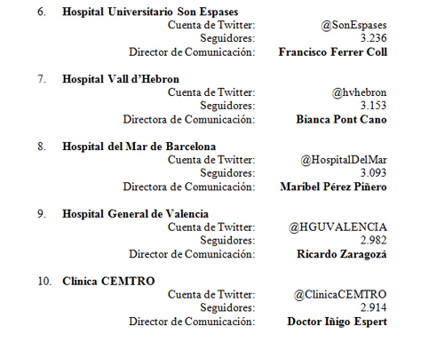 Dircom_HospitalesTwitter8