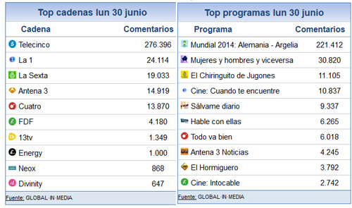 30_junio_share_social