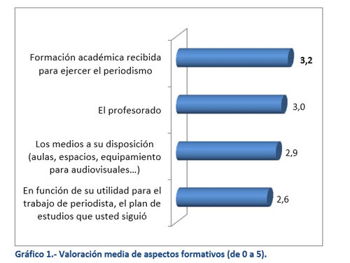 estudio_formacion_periodistas