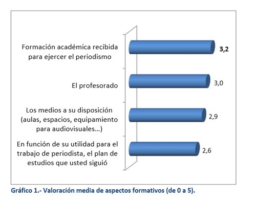 estudio_formacion_periodistas