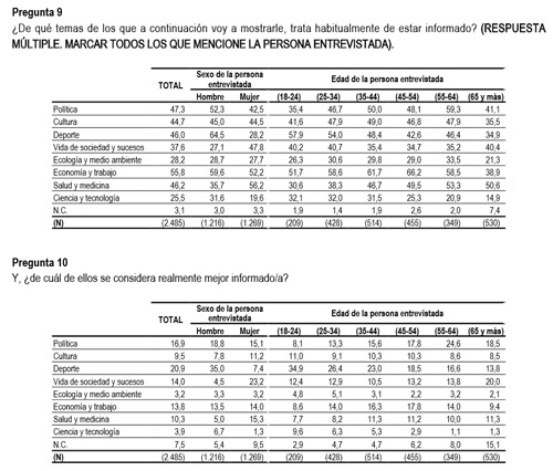 BarometroCIS_junioSexos