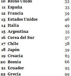 Los participantes del Mundial de Brasil suspenden en libertad de prensa: México e Irán en la cola