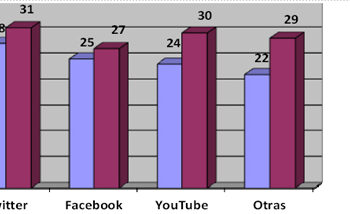 grafico_redes_sociales_ibex_35