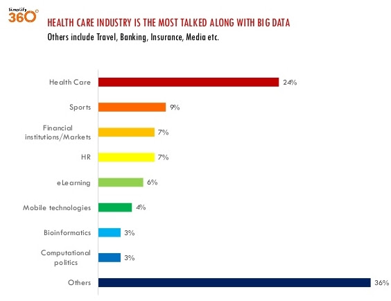 bigdata_healthcare