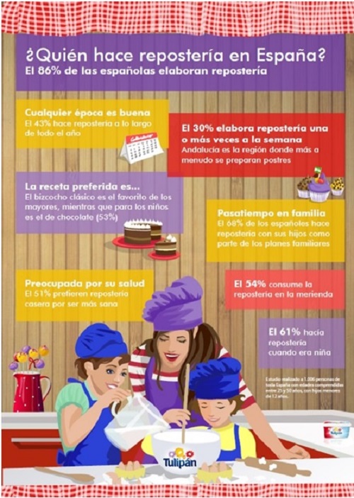 infografia1_evercom