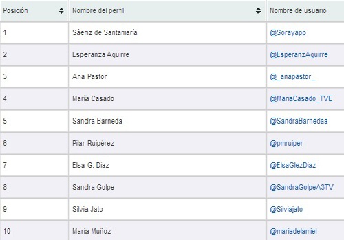 ranking_mujeres_twitter