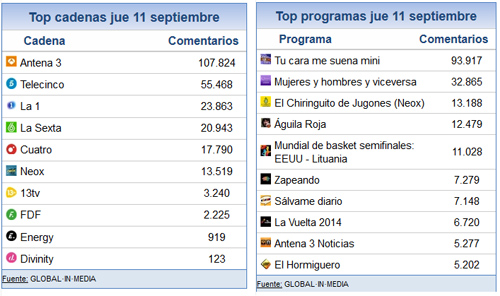 11_septiembre_2014_share_social