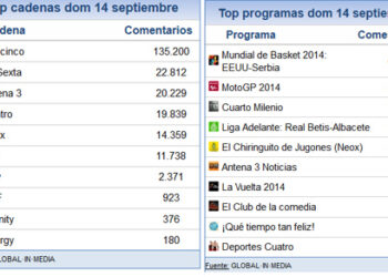 14_septiembre_2014_share_social