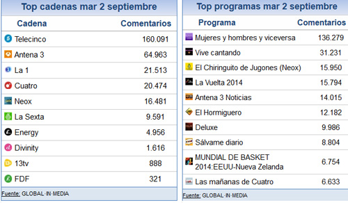 3_septiembre_2014_share_social