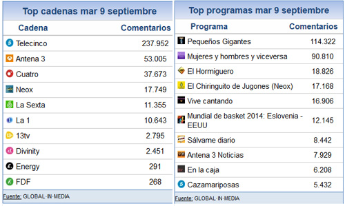 9_SEPTIEMBRE_2014_SHARE_SOCIAL