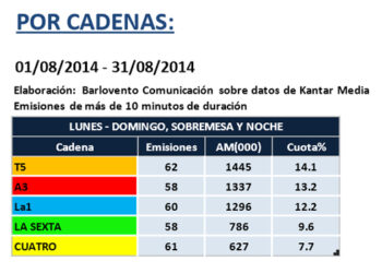 audiencias_informativos_agosto