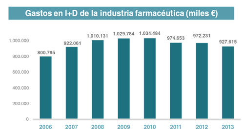 gasto_id_industria_farmaceutica