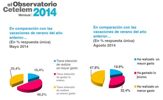 observatorio_grafico