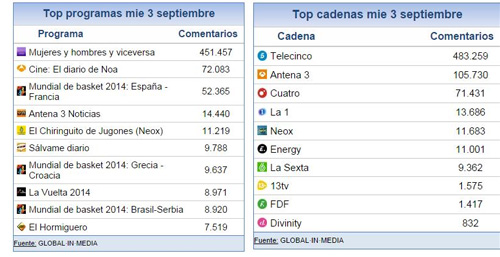 3_de_septiembre_2014_share_social