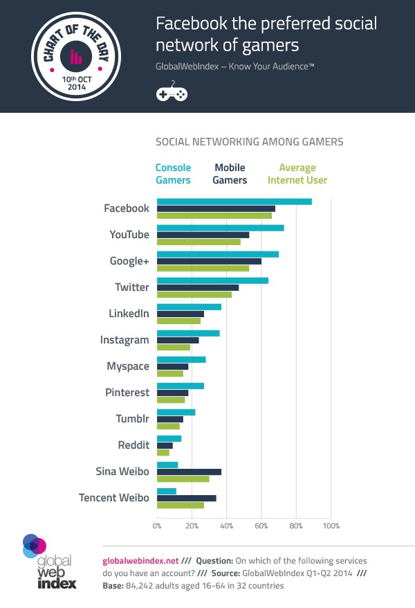 GamersInfographic