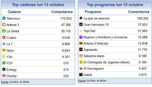 13_octubre_2014_share_social