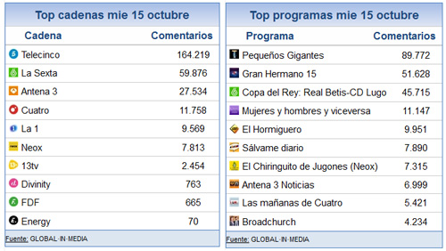 15_octubre_2014_share_social