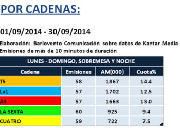 1_audiencias_informativos_agosto