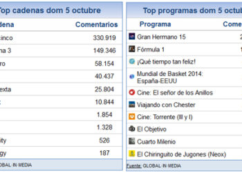 5_octubre_2014_share_social