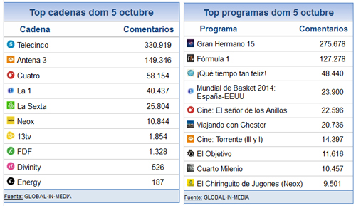 5_octubre_2014_share_social