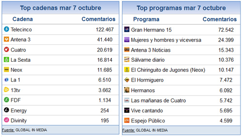 7_octubre_share_social