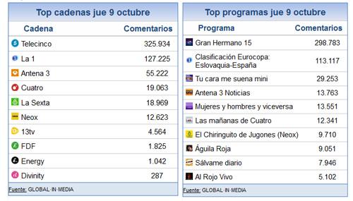 9_octubre_2014_share_social