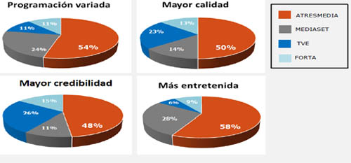 graficoatresmedia