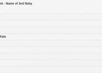 NOMBRE BEBE DUQUES CAMBRIDGE