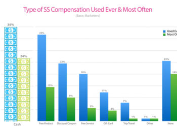 compensacion_economica_social_media_patrocnio