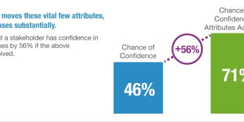 confianza estudio reputacion