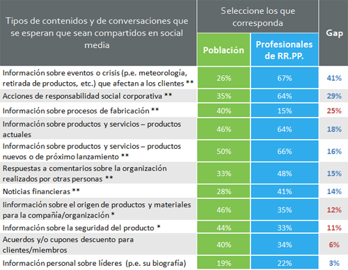 estudio_comgap_social_media