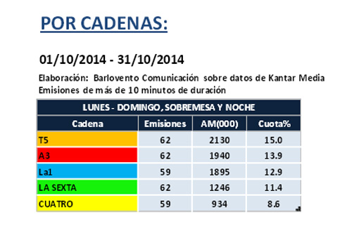 audienciainforoctubre