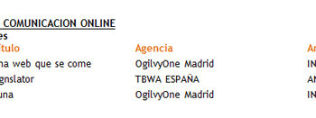 El premio ‘Anunciante digital del año’ en el ‘Festival Inspirational’ cae en manos de ING Direct