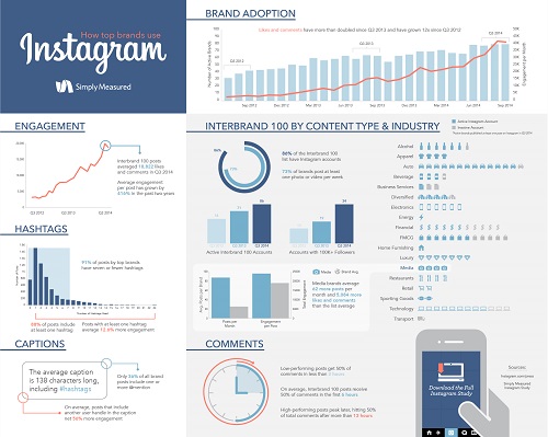 infografía instagram