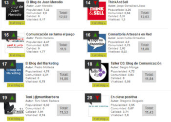 NOVIEMBRE 2014: ‘Top Blogs Marketing’