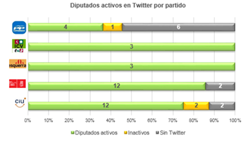 consulta catalanista 9N