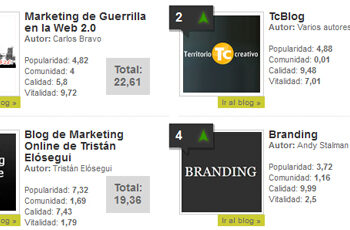 ‘Top Blogs Marketing’ de diciembre: Un ascenso de 31 puestos sitúa a CalvoConBarba en 5º puesto