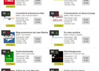 DICIEMBRE 2014: ‘Top Blogs Marketing’