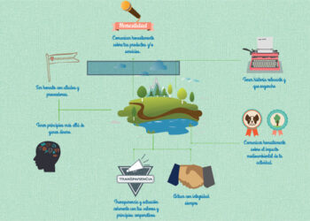 principios_marcas_autenticas