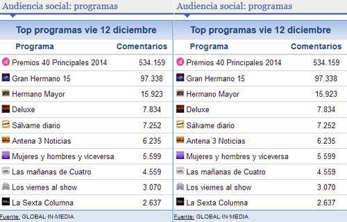 share_social_sabado